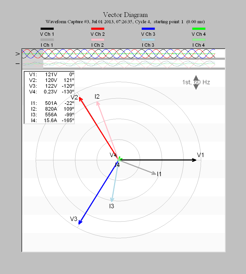 Vector Diagrams For Commonly Used Power Circuits